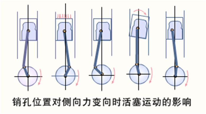 机体组与曲柄连杆机构