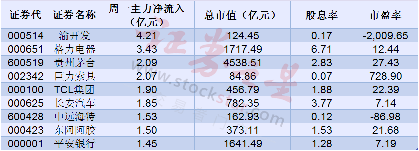 养老金力挺“好股票” 这些股成香馍馍（附股）