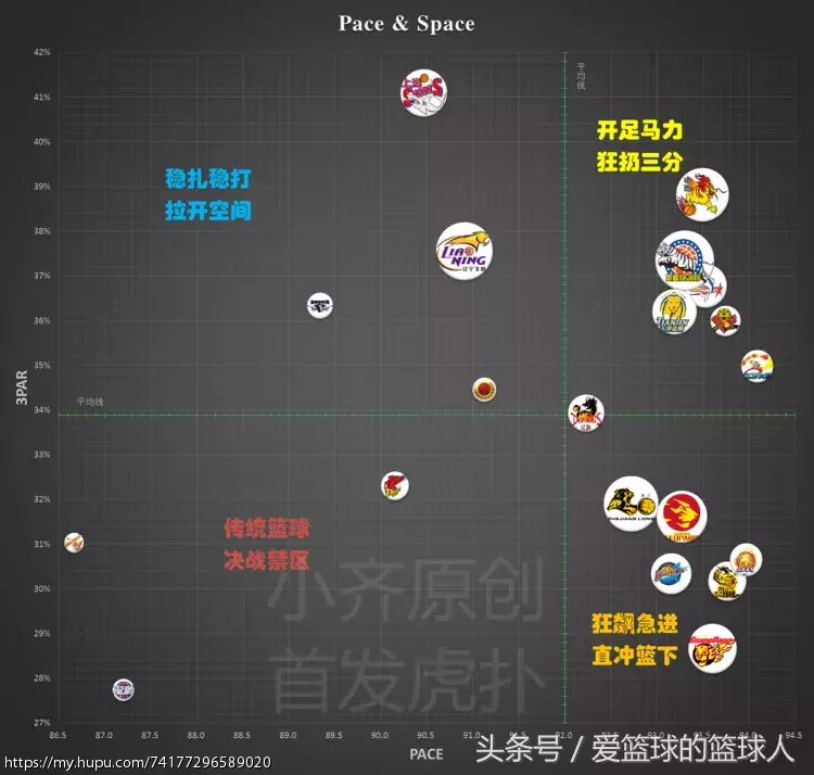 为什么cba有三分线有虚线(数据总结16-17赛季CBA球队篇)