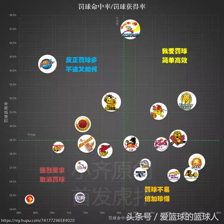 为什么cba有三分线有虚线(数据总结16-17赛季CBA球队篇)