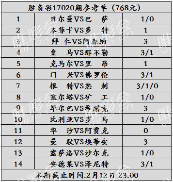 然后等比达尔受伤(姜山冷门：胜负彩17020期本菲卡不容小觑)