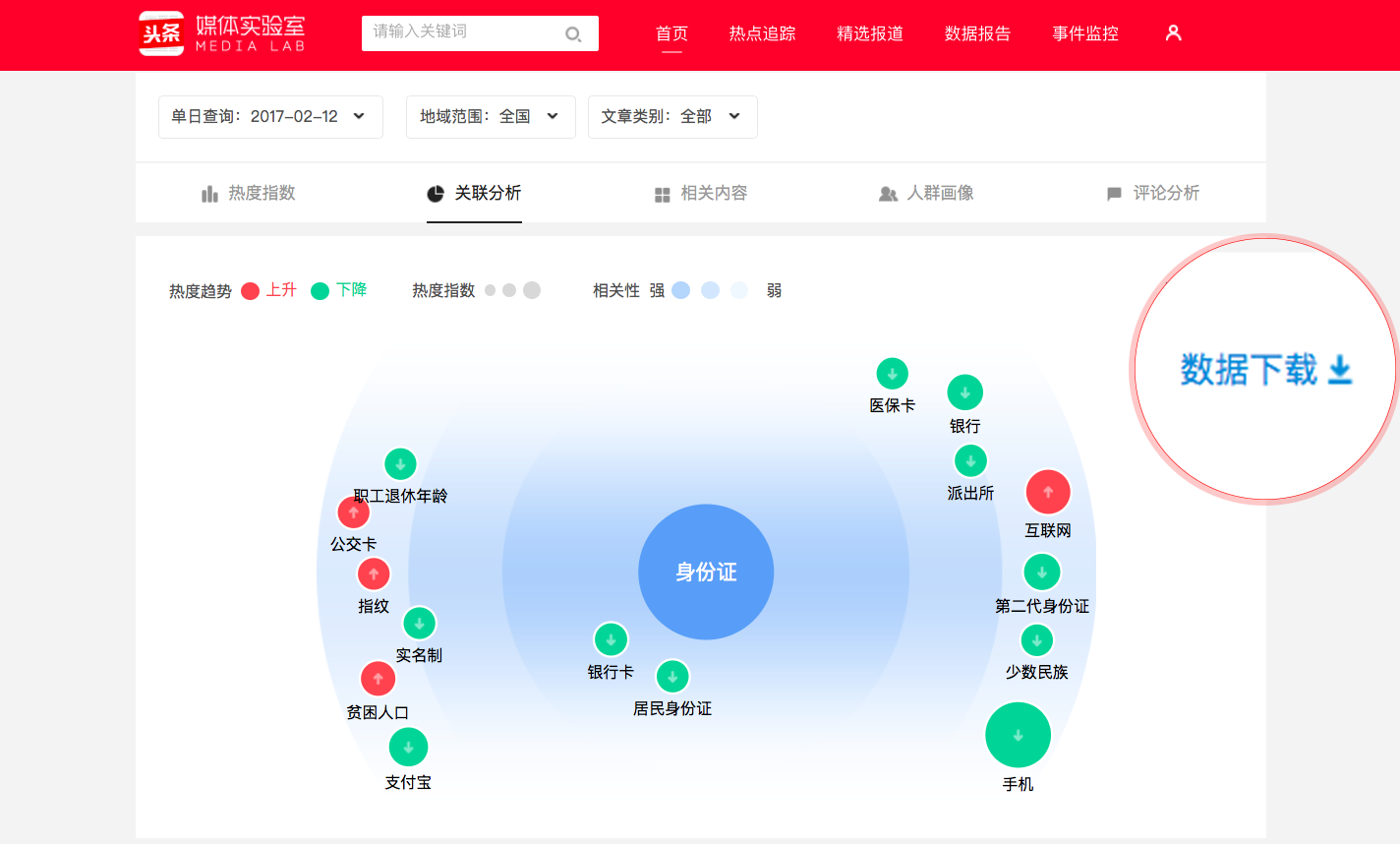 掌握这些数据分析工具，老板再也不会骂你写不出10万+了