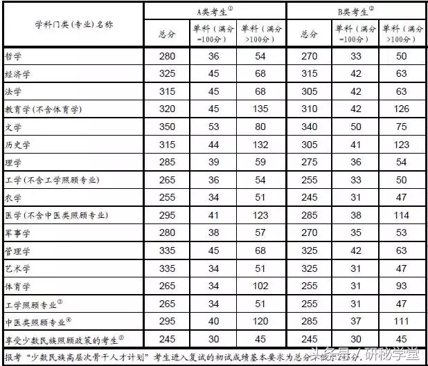 紧急辟谣！不要轻信考研成绩排名查询信息，都是假的！