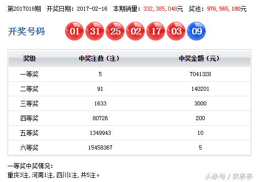 雙色球今晚必出一注_雙色球開出過1234嗎-上猶電腦信息網