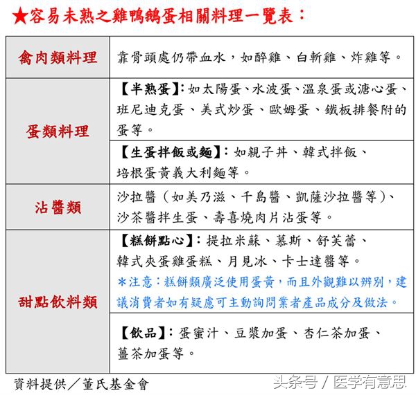 禽流感不能吃什么（一文了解禽流感最不能吃的食物）
