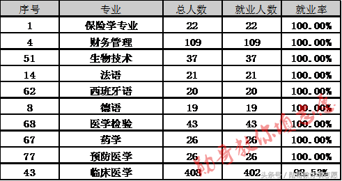 面朝大海，春暖花开的山东最美大学：青岛大学全解读