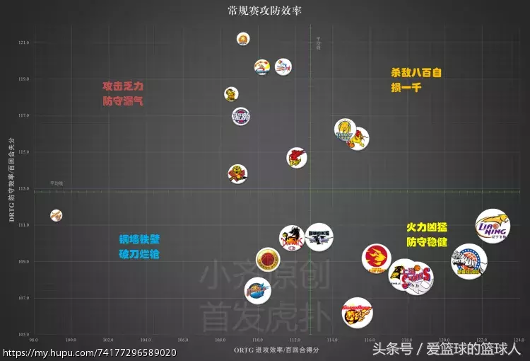 为什么cba有三分线有虚线(数据总结16-17赛季CBA球队篇)