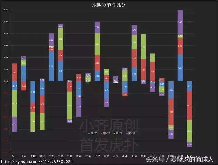 为什么cba有三分线有虚线(数据总结16-17赛季CBA球队篇)