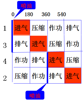 汽油机燃料供给系统