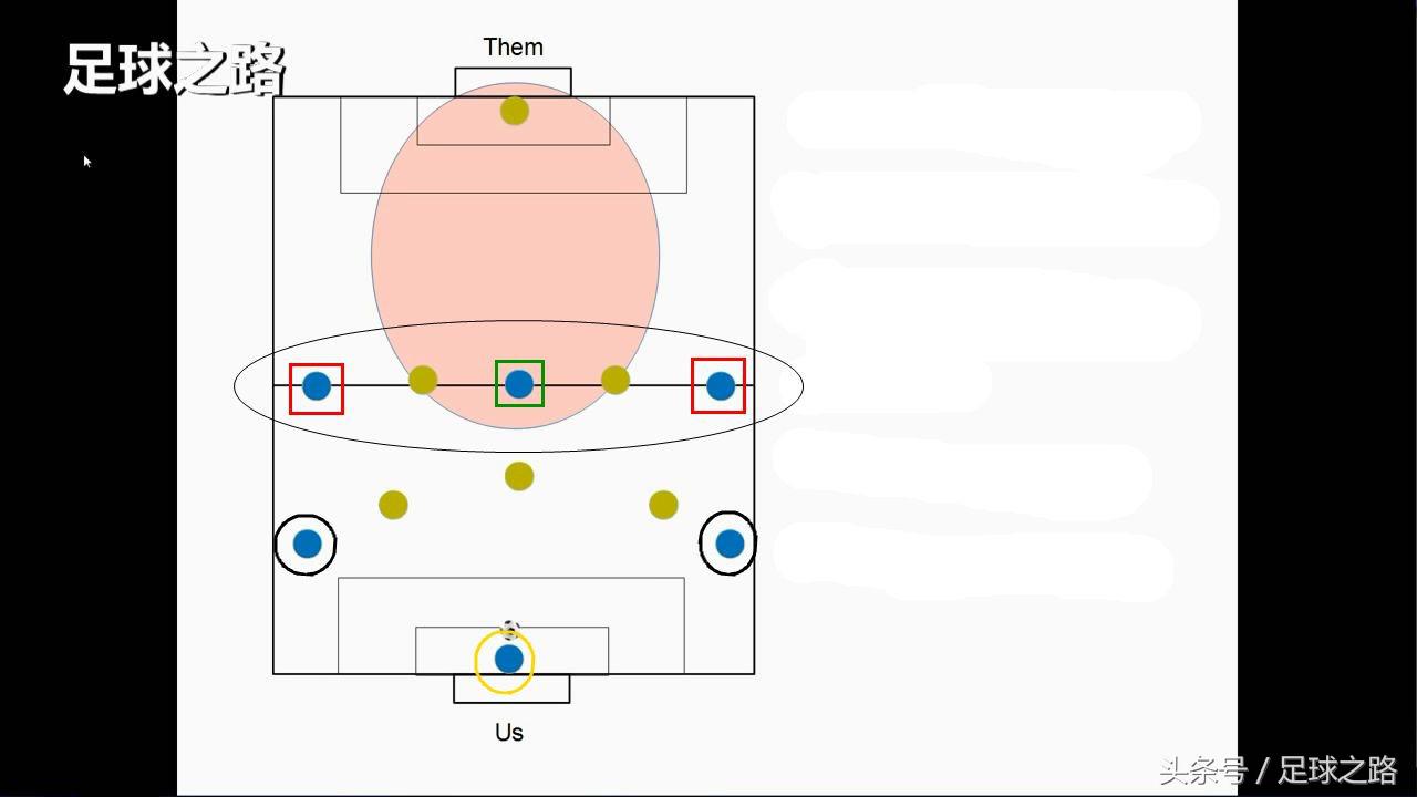 足球比赛的前锋站位是哪里(六人制足球进攻套路：如何进更多的球)