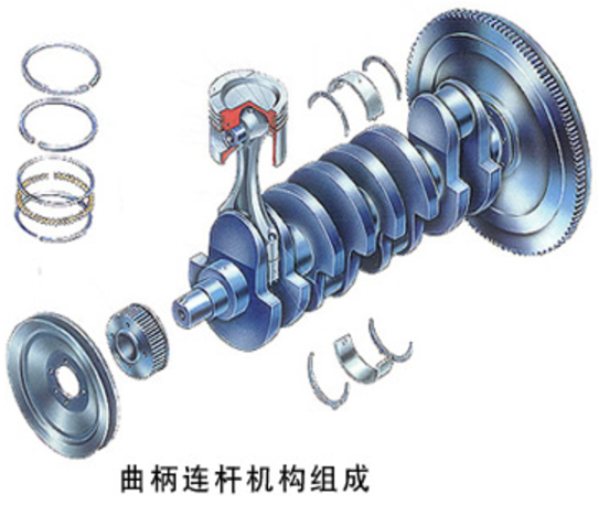 机体组与曲柄连杆机构