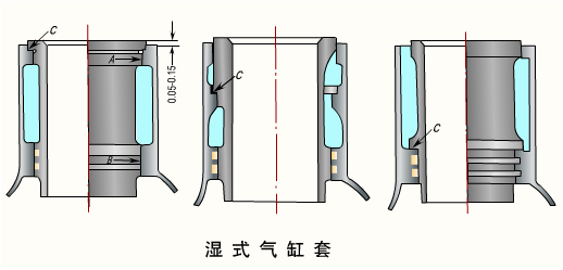 机体组与曲柄连杆机构