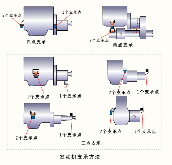 机体组与曲柄连杆机构