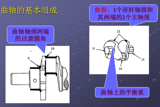 机体组与曲柄连杆机构