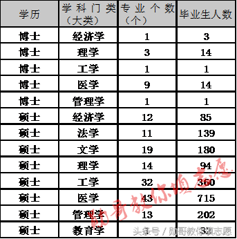 面朝大海，春暖花开的山东最美大学：青岛大学全解读