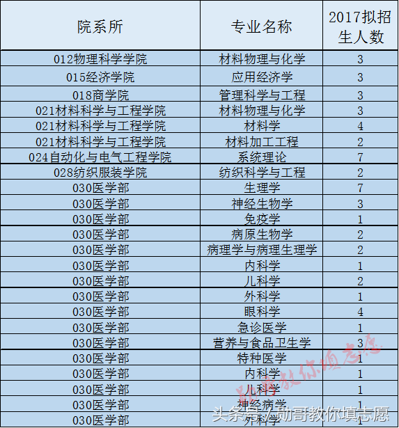 面朝大海，春暖花开的山东最美大学：青岛大学全解读