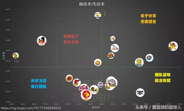 为什么cba有三分线有虚线(数据总结16-17赛季CBA球队篇)