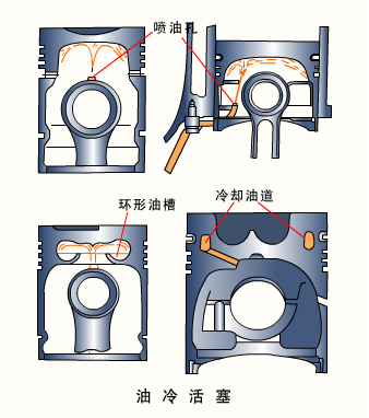 机体组与曲柄连杆机构