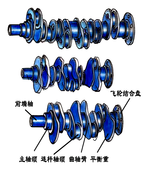 机体组与曲柄连杆机构