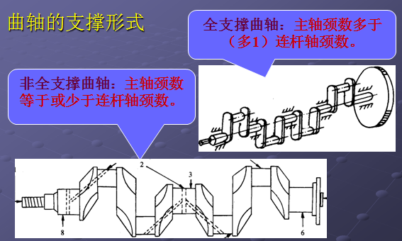 机体组与曲柄连杆机构