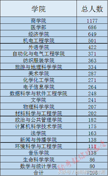 面朝大海，春暖花开的山东最美大学：青岛大学全解读