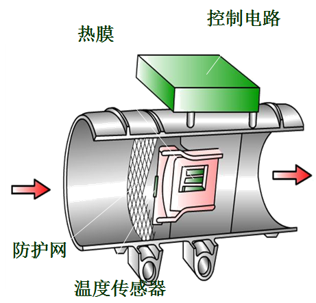 汽油机燃料供给系统