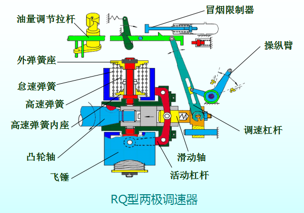 柴油机燃料供给系统（补全）！