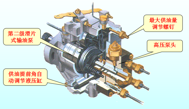 柴油机燃料供给系统（补全）！