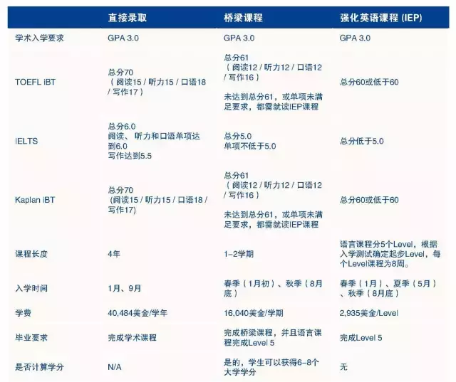 专业|石油工程-百强名校塔尔萨大学 你不知道的事
