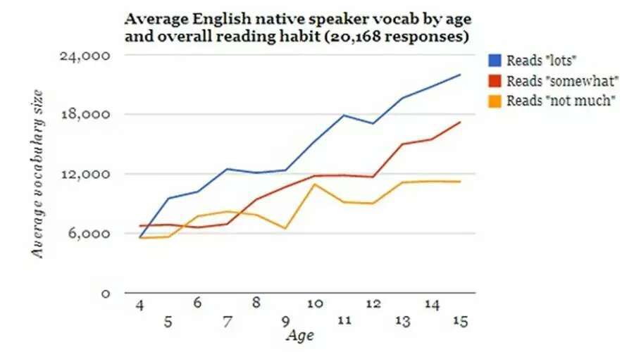 除了看书跑步谈恋爱，还有这11种方式燃爆你的大学生活