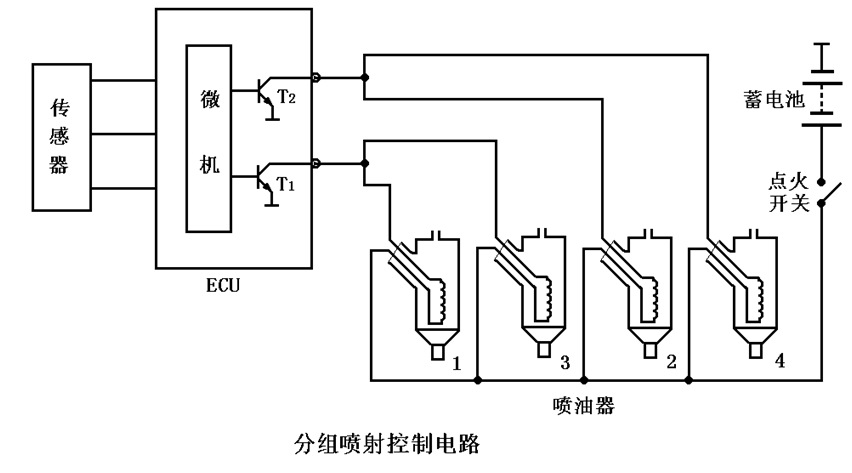 汽油机燃料供给系统