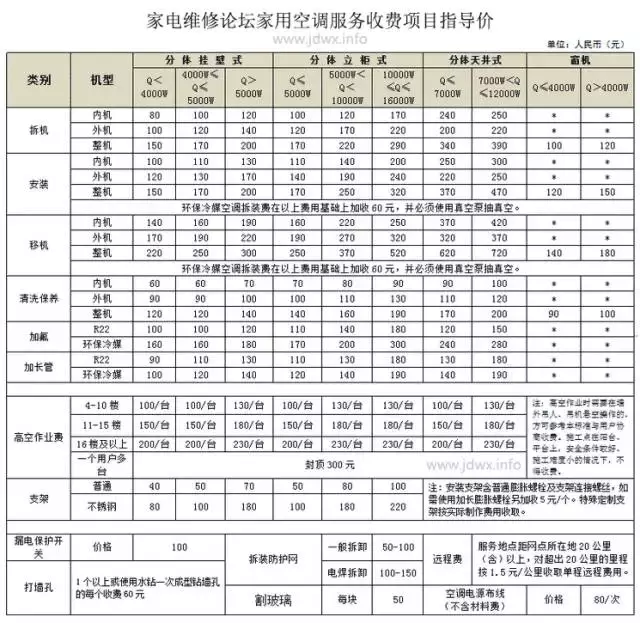 家用空调服务收费项目指导价（高空费、加管费、打孔费）