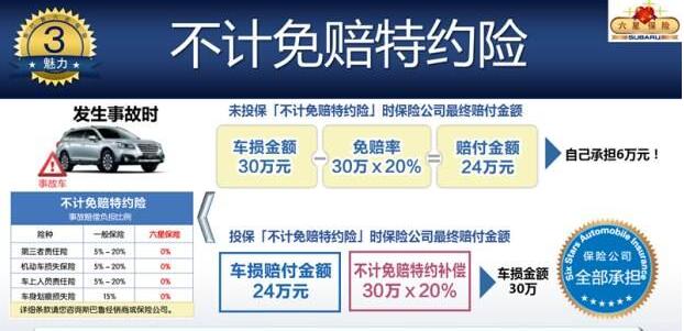 不计免赔保费价格怎么算怎么获赔？