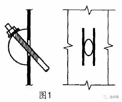 这样的支撑，你敢用吗？