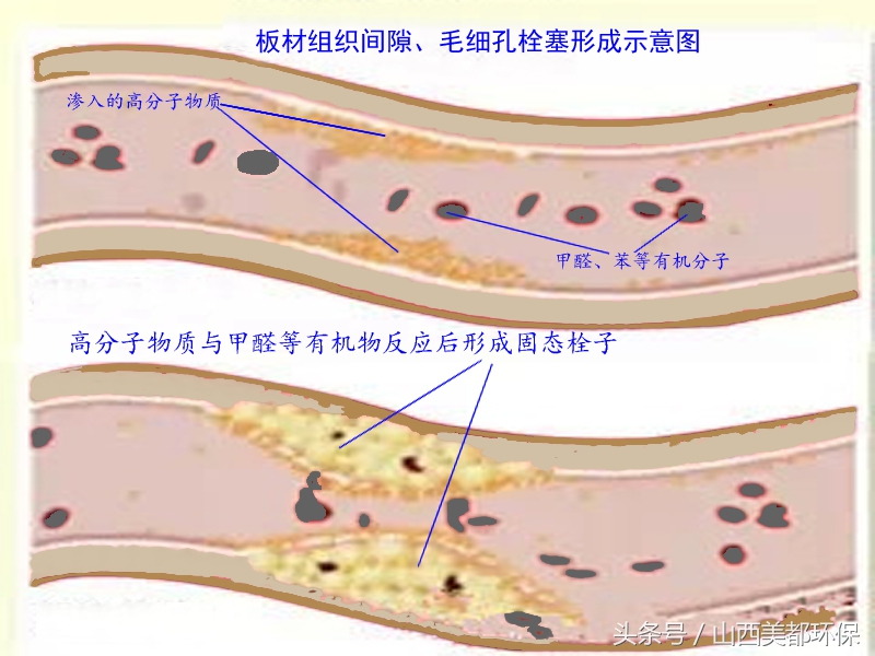 山西甲醛清除剂哪里有卖(甲醛很难去除？谈谈超微纳米深度净化技术的治理工艺与效果)