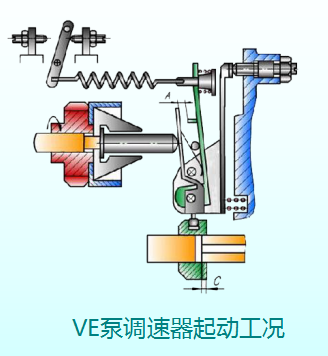 柴油机燃料供给系统（补全）！