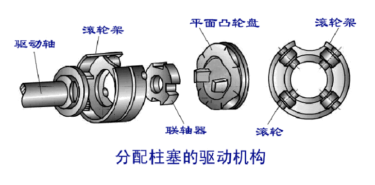 柴油机燃料供给系统（补全）！