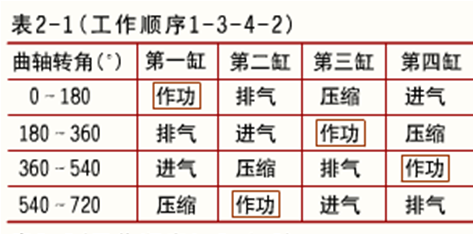 机体组与曲柄连杆机构