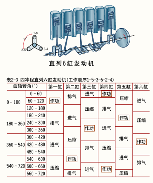 机体组与曲柄连杆机构