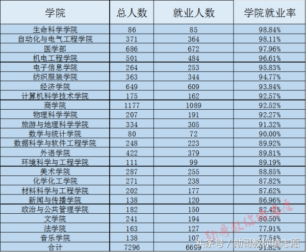 面朝大海，春暖花开的山东最美大学：青岛大学全解读