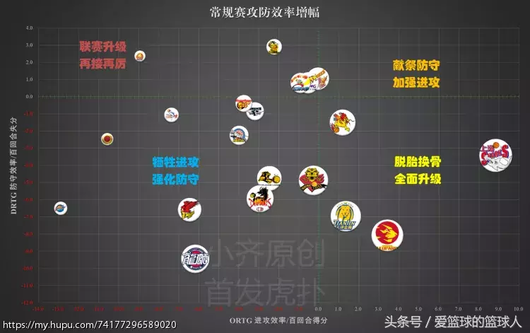 为什么cba有三分线有虚线(数据总结16-17赛季CBA球队篇)