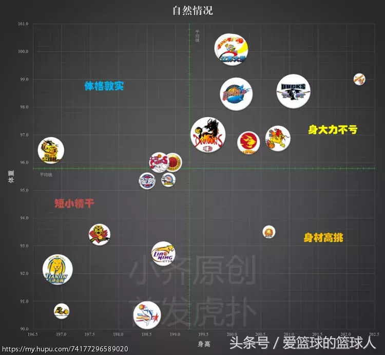 为什么cba有三分线有虚线(数据总结16-17赛季CBA球队篇)