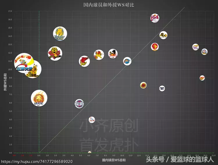 为什么cba有三分线有虚线(数据总结16-17赛季CBA球队篇)