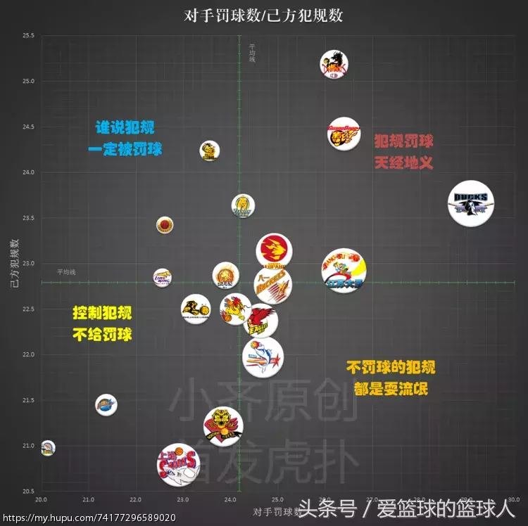 为什么cba有三分线有虚线(数据总结16-17赛季CBA球队篇)