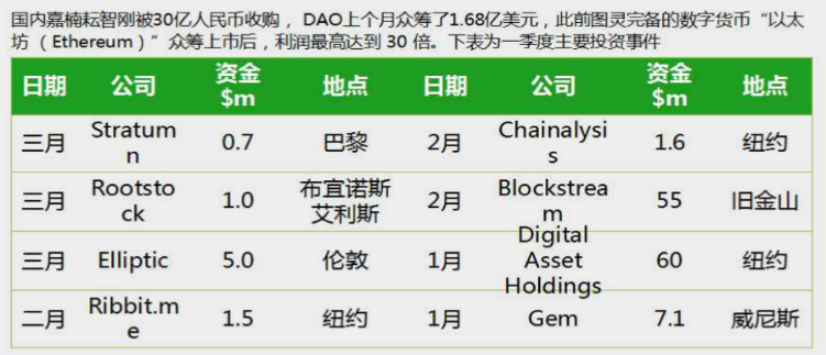 区块链技术与应用：未来的一场技术革命