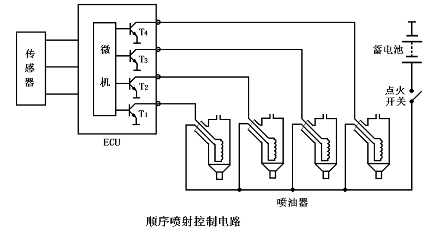 汽油机燃料供给系统