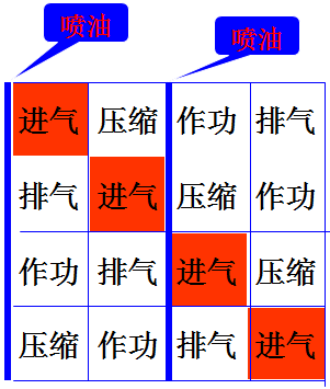 汽油机燃料供给系统