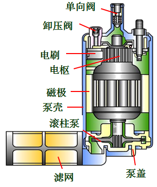 汽油机燃料供给系统