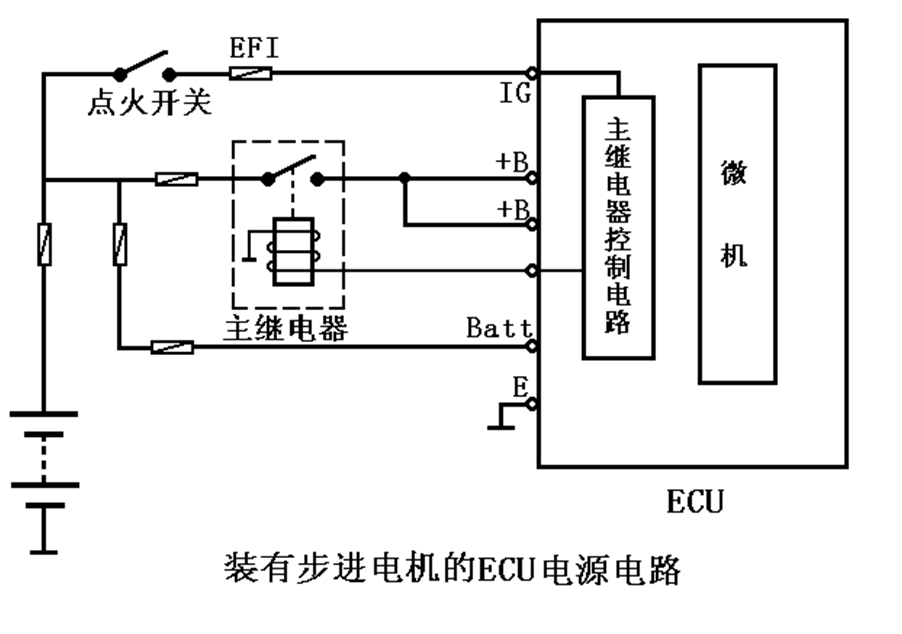 汽油机燃料供给系统