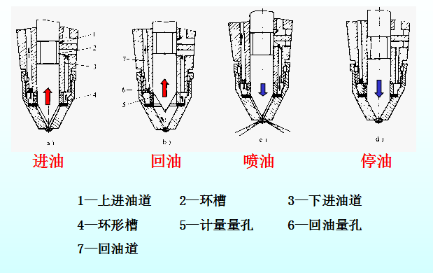 柴油机燃料供给系统（补全）！